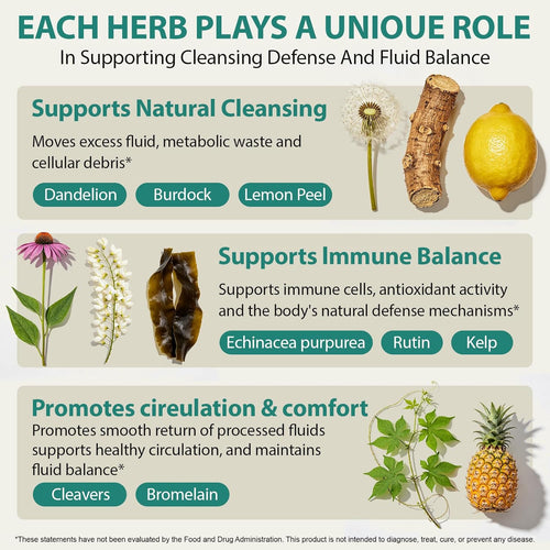 Lymphatic Drainage Capsules
