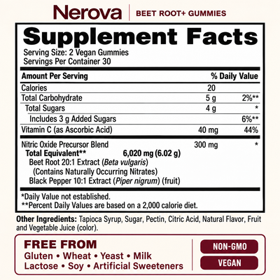 Nitric Oxide & Beet Root Gummies