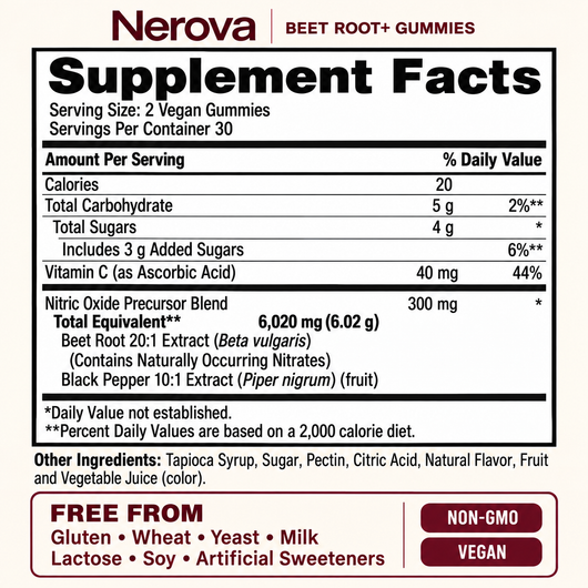 Nitric Oxide & Beet Root Gummies