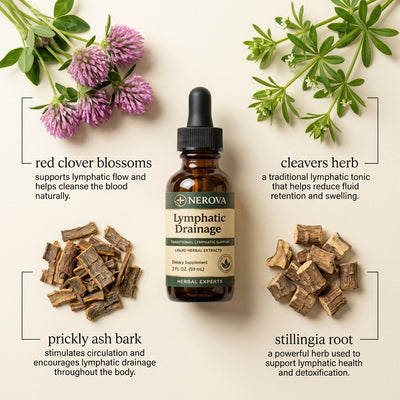 Nerova® Lymphatic Drainage Drops