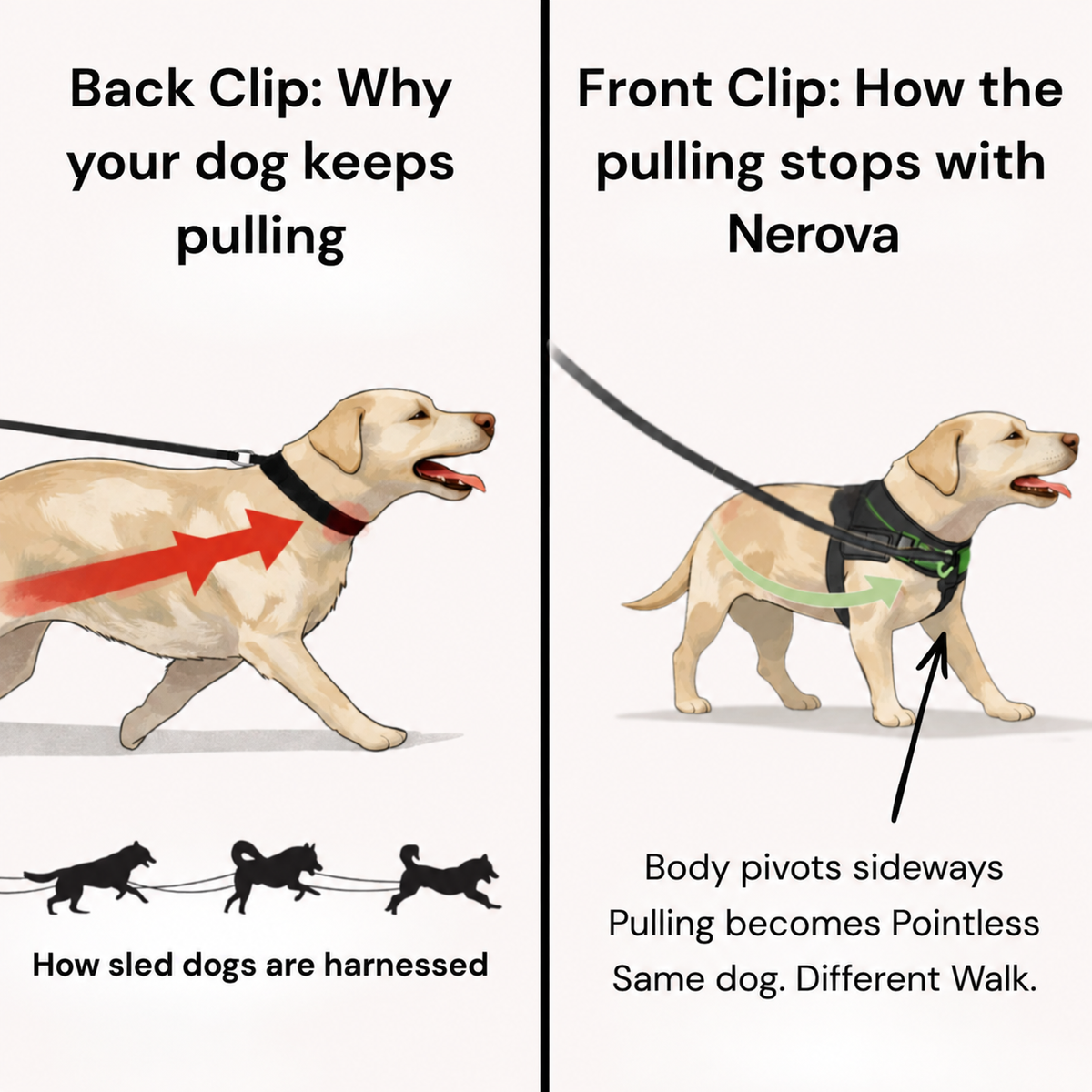 Back clip vs Nerova front clip — how the pulling stops